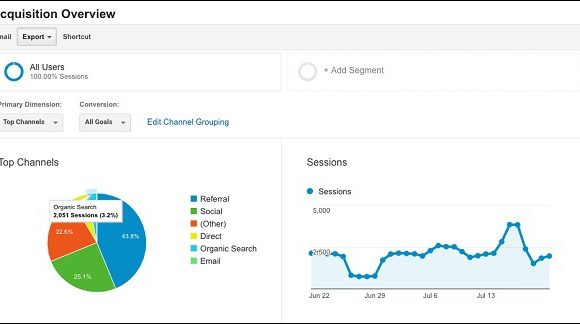 Suivre ses statistiques grâce à Google Analytics Suivre ses statistiques grâce à Google Analytics