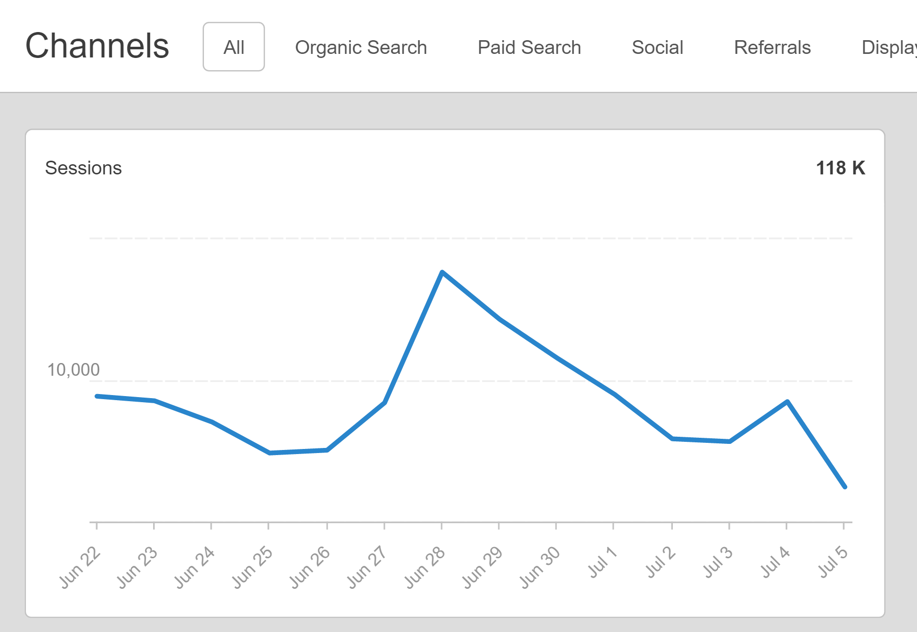 SEO réseaux sociaux