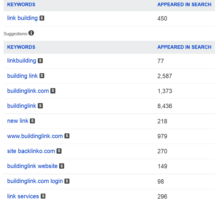 recherche mot clé bing webmaster tool