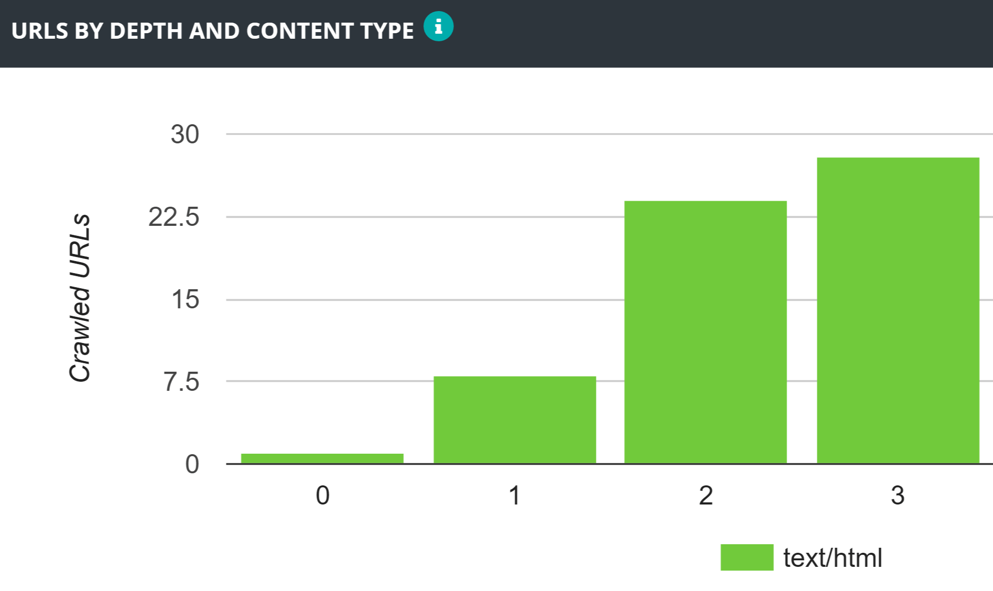 audit site web botify