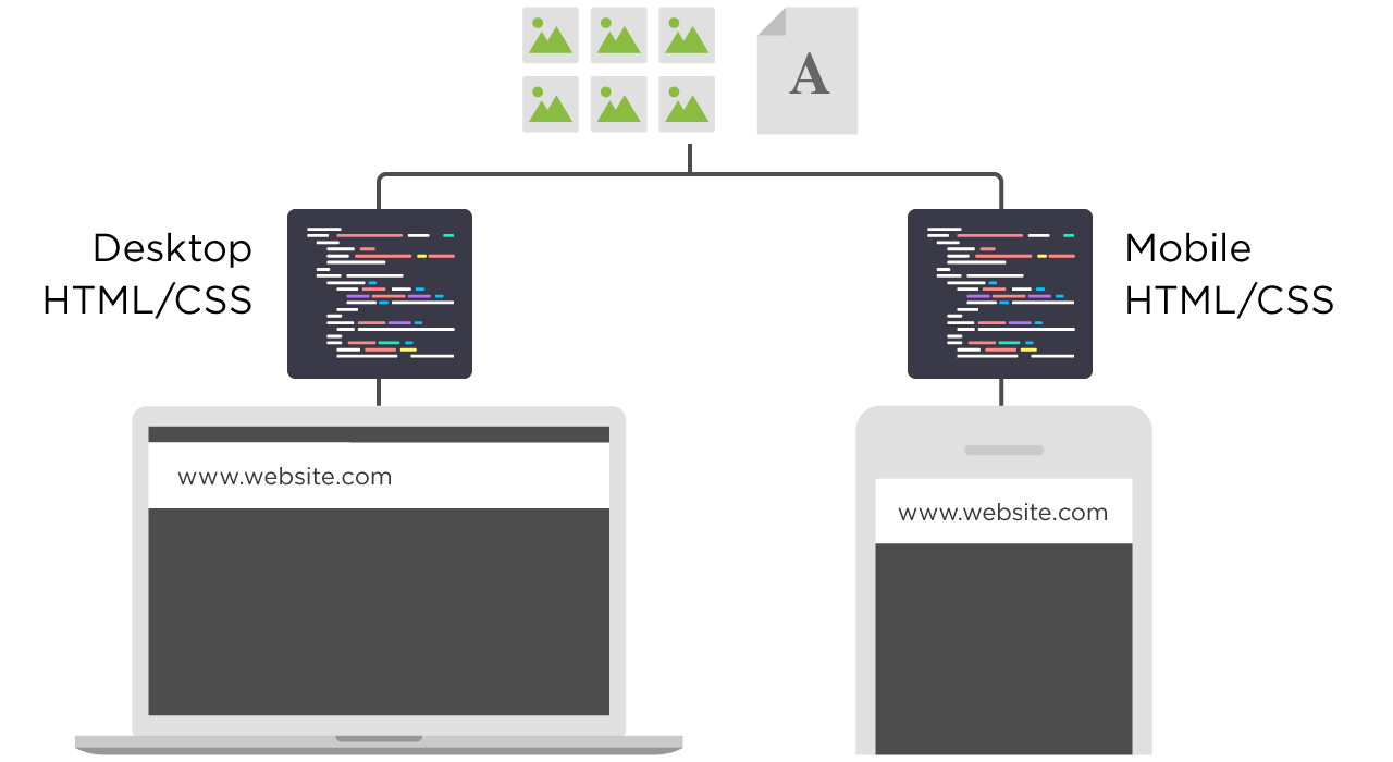 html css diffusion dynamique