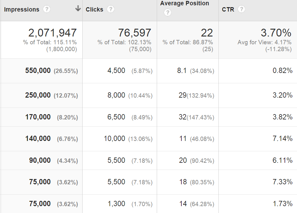 google analytics rapport