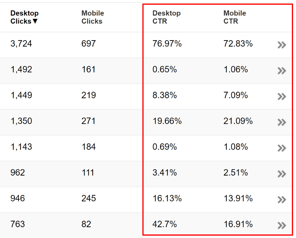 taux de clic tdc comparaison 