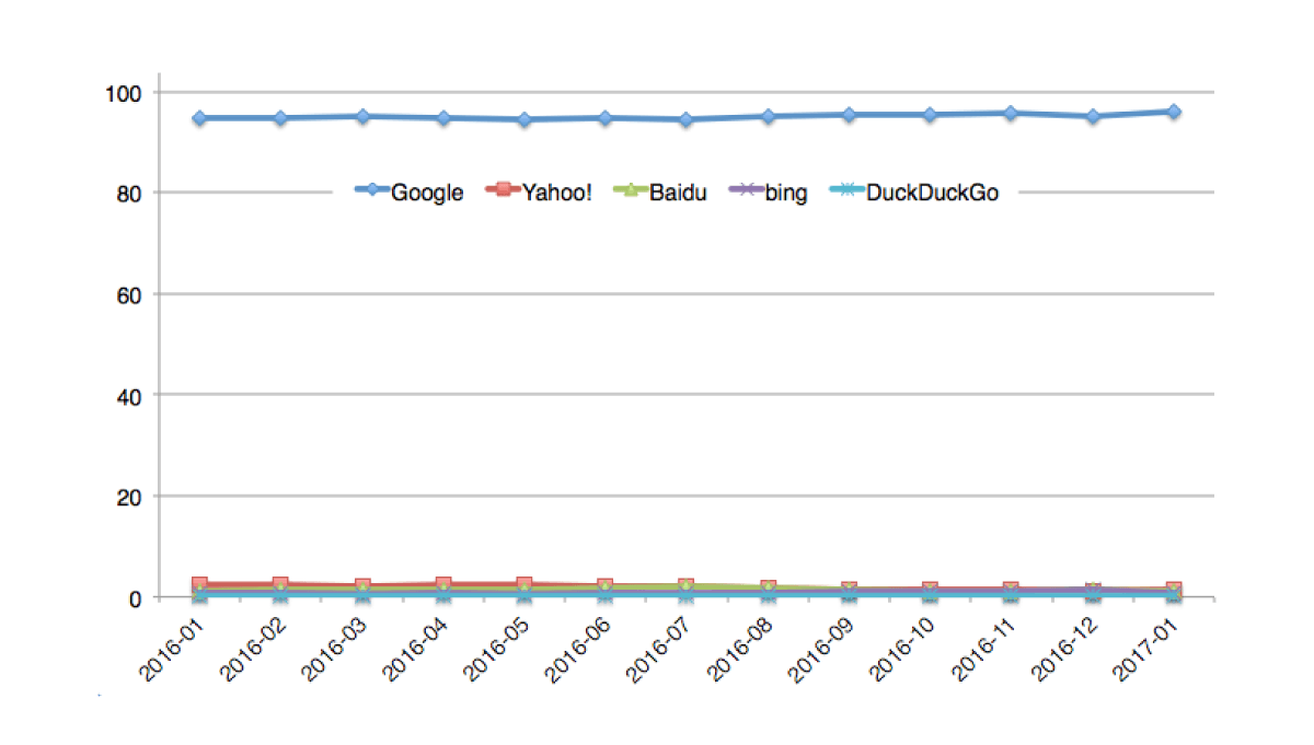 moteurs de recherche