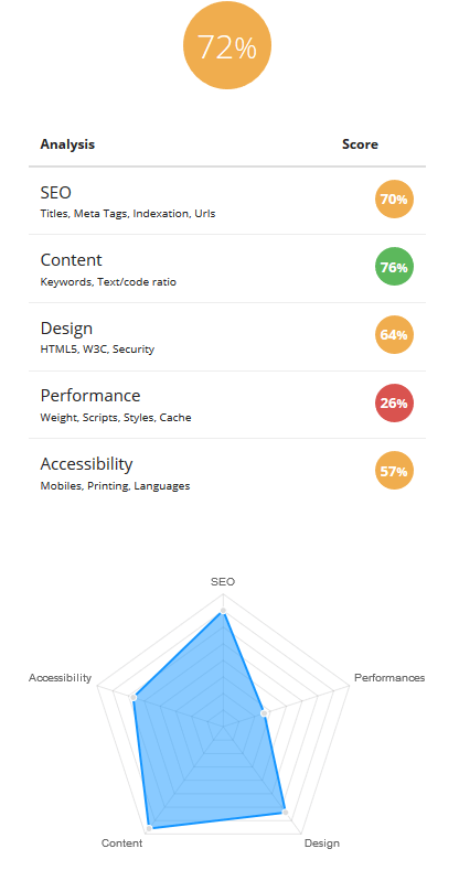 site analyzer audit